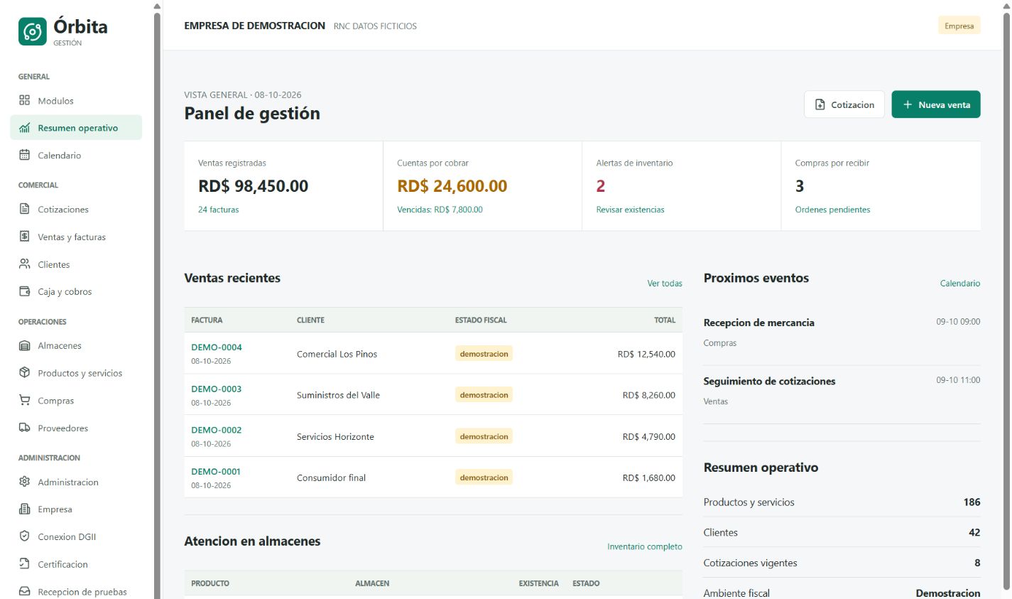Panel de gestión de Órbita con ventas, inventario y cuentas por cobrar de una empresa de demostración